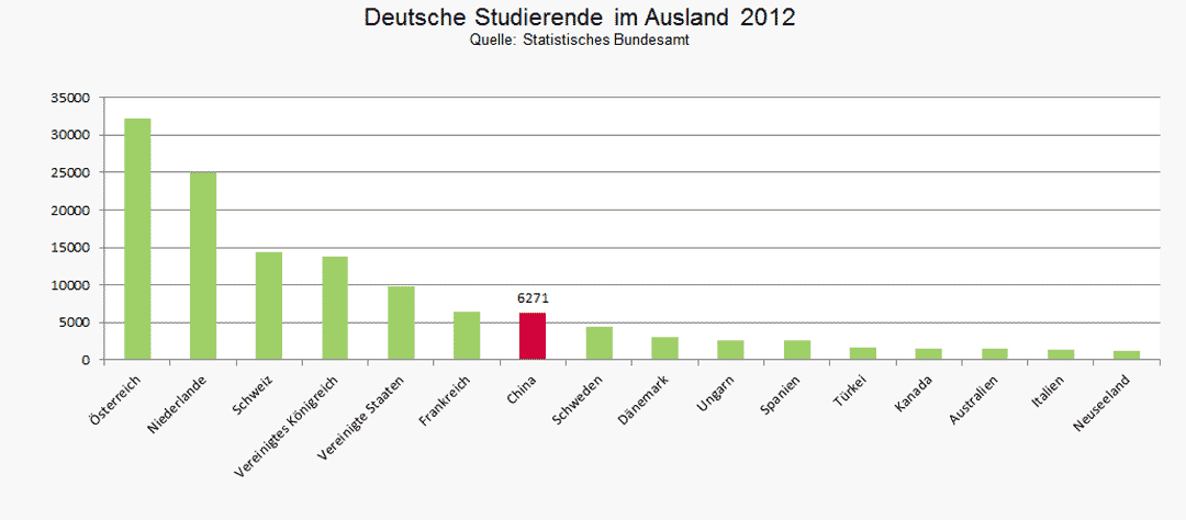 Bildbeschreibung hier eingeben
